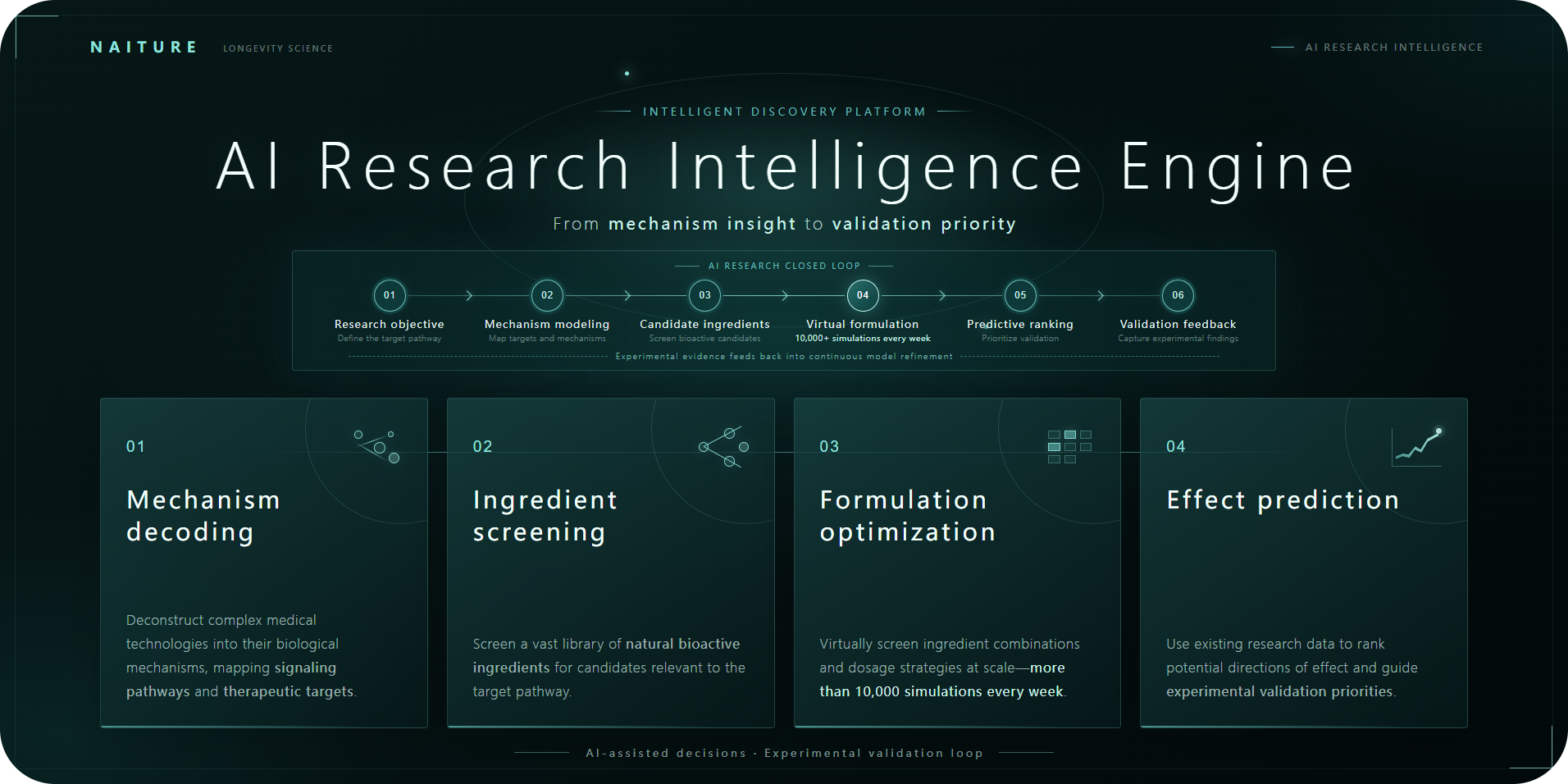 MedBrain-Product R&D